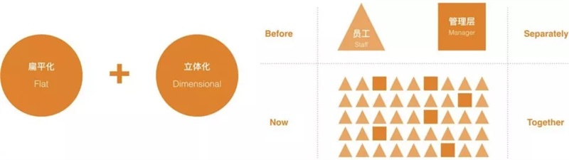 辦公室設(shè)計(jì)理念
