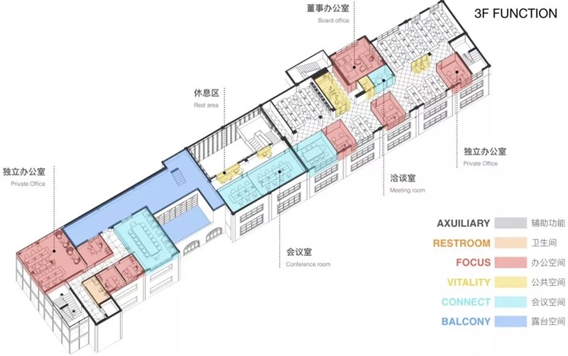 功能軸測(cè)圖