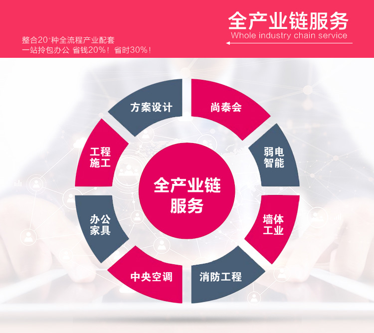 尚泰產(chǎn)業(yè)