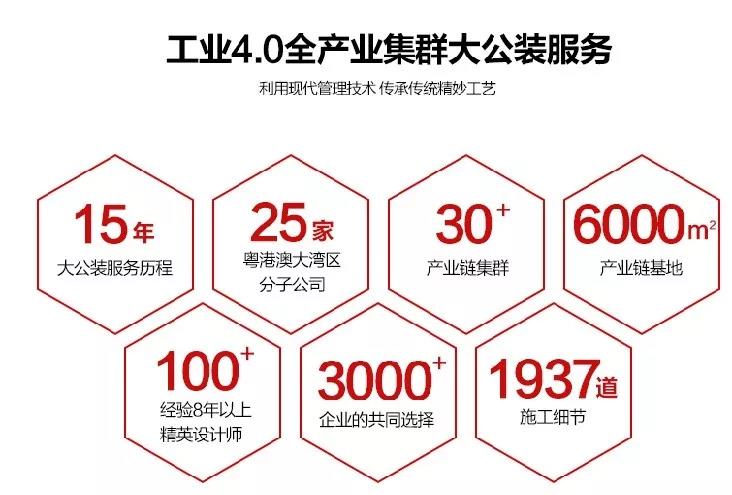 尚泰產(chǎn)業(yè)