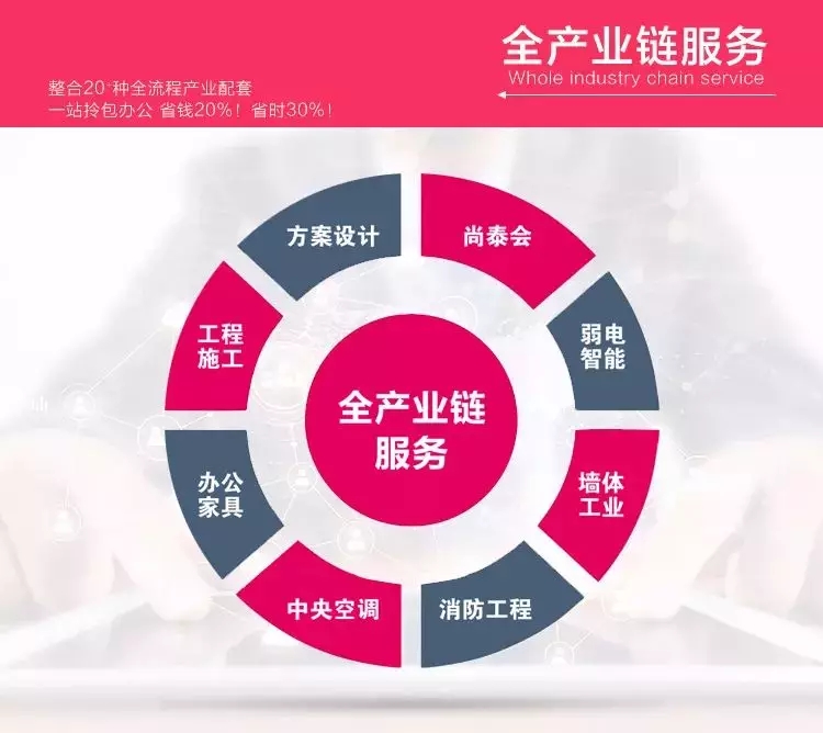 尚泰全產(chǎn)業(yè)服務(wù)